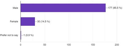 The importance of social networks in neurosurgery training in low/middle income countries